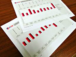 The I-Profile Analysis